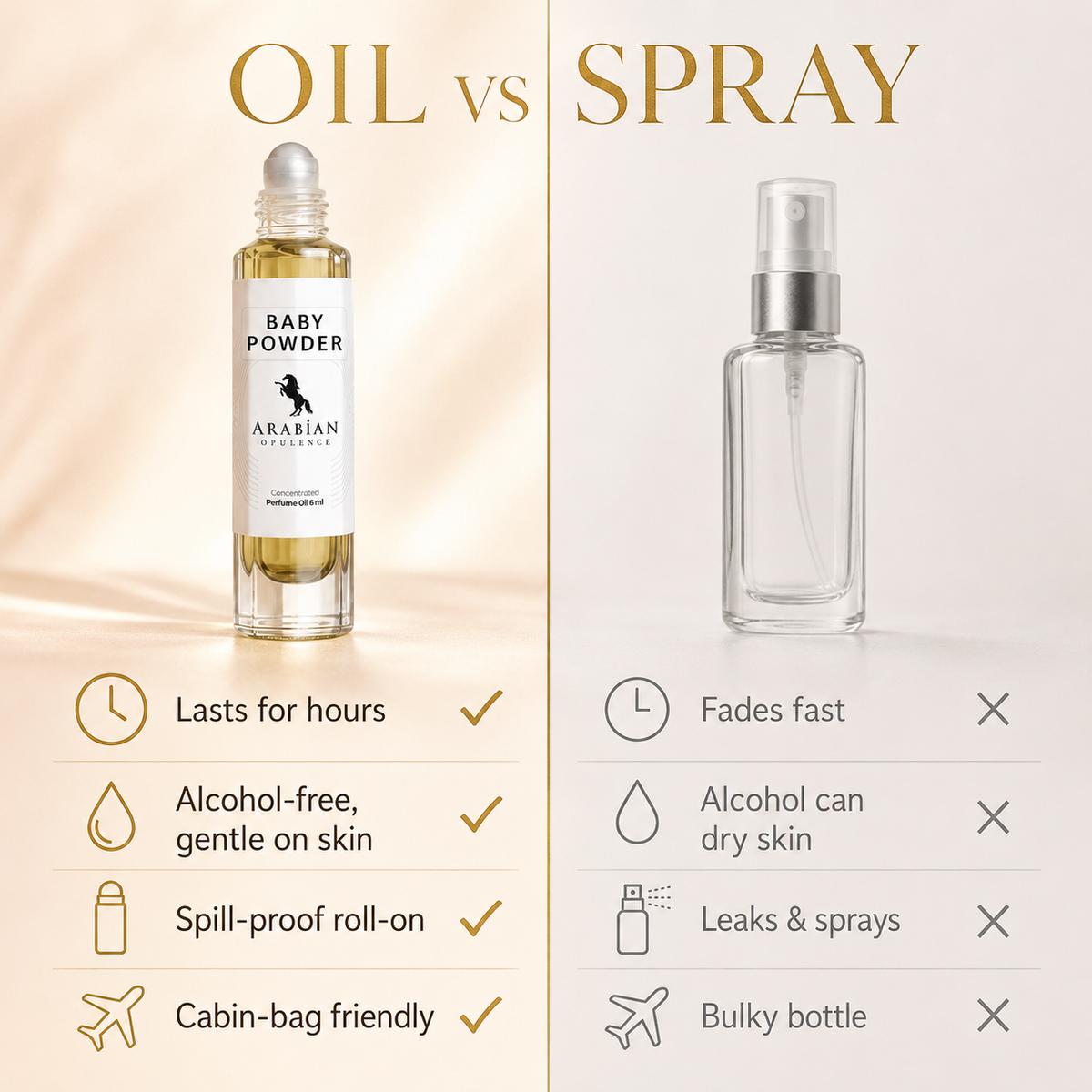 FR50 Baby Powder U Perfume Body Oil | Alcohol-Free | 15ml
